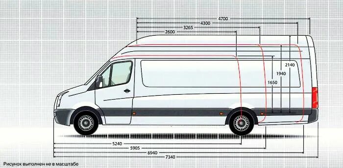 Размер спринтер 906. 2008 Volkswagen Crafter van чертеж. Колесная база Фольксваген Крафтер. Фольксваген Крафтер 2020 года габариты. Фольксваген Крафтер высота кузова.