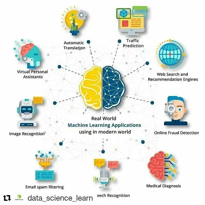 How to learn machine learning. Машинное обучение. применение машинного обучения. machine learning application. этапы машинного обучения.