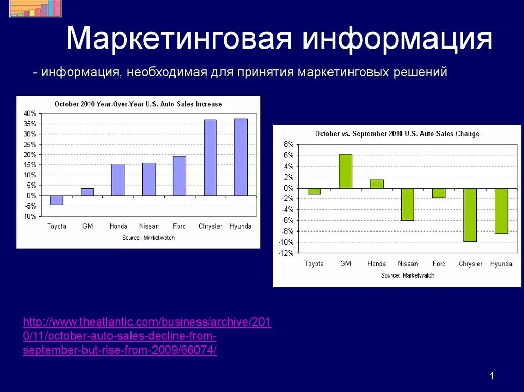 Для принятия маркетинговых. Маркетинговая информация. Информация в маркетинге. Информационный маркетинг презентация. Маркетинговая информация презентация.