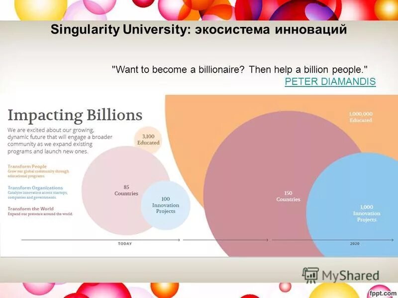 Peter Diamandis. Peter Diamandis mems. Transforming countries