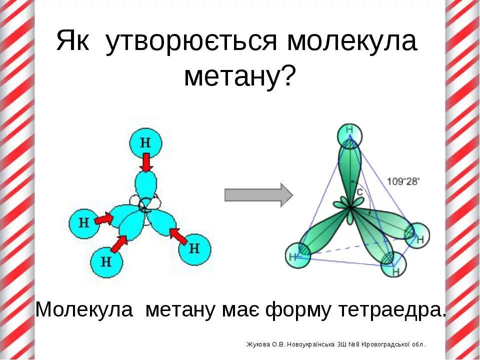 Структура молекулы метана. Форма молекулы метана. Модель молекулы метана. Схема молекулы метана.