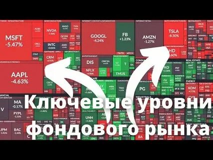 Уровни фондового рынка