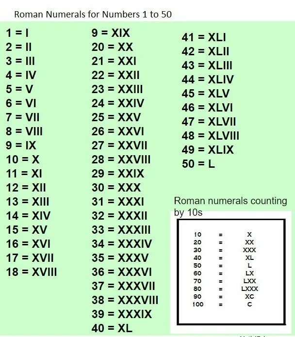 Таблица римских цифр от 1 до 1000. Римские цифры от одного до 50. Таблица римских чисел от 1 до 1000. Таблица римских цифр от 1 до 100.