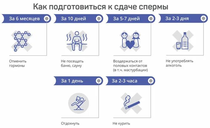 Сколько надо воздерживаться. Подготовка к сдаче спермограммы. Что нельзя перед сдачей спермограммы. Диета перед сдачей спермограммы. Спермограмма диета перед сдачей.