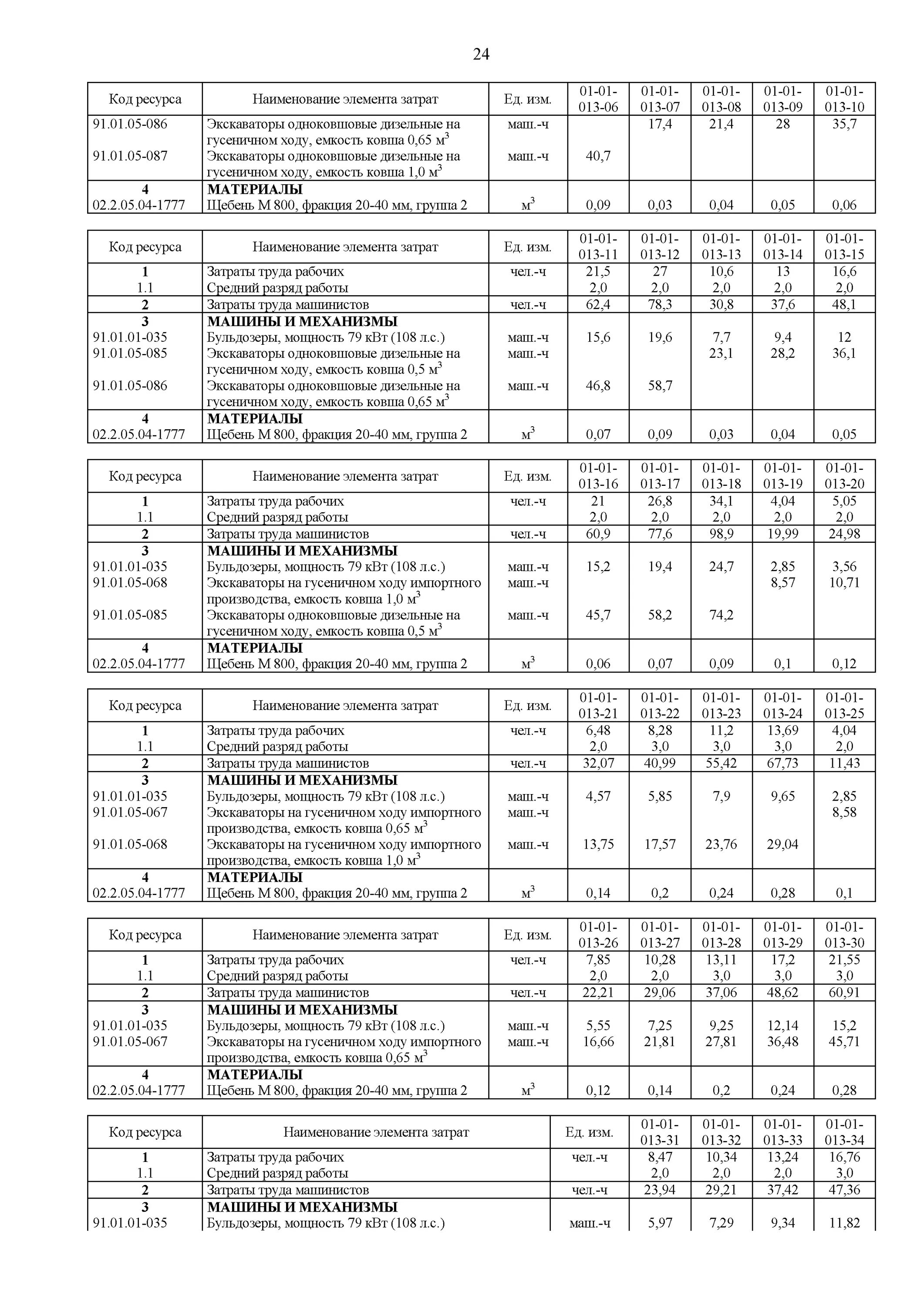1. Гэсн 81-02-01- 2020 сборник 1. Гэсн 81-02 категория разработки. Гэсн 12-01-015-01. Гэсн 81 2020.