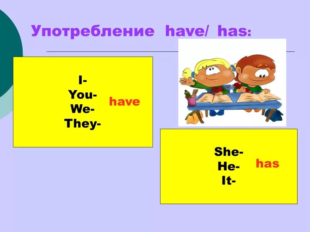 Has have когда употребляется. Употребление глагола have has. Have has правило. Have had употребление. I have правило.