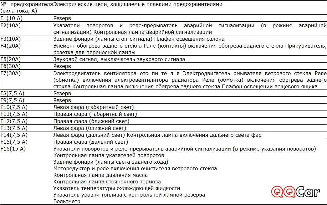 Схема блока предохранителей ВАЗ 2107. Схема предохранителей ВАЗ 2107 инж. Схема расположения предохранителей ВАЗ 2105. Схема блока предохранителей ВАЗ 2105. Предохранители семерки