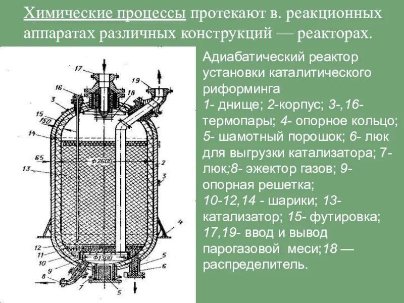 Реакционные аппараты. Схема реактора каталитического риформинга. Адиабатический реактор установки каталитического риформинга. Реактор каталитического риформинга чертеж. Чертеж реактора синтеза МТБЭ.