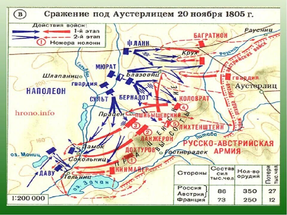 Аустерлиц дата. Битва под Аустерлицем 1805 -1807. Битва при Аустерлице 1805 карта. 1805 Сражение под Аустерлицем. Битва Аустерлиц Наполеон.