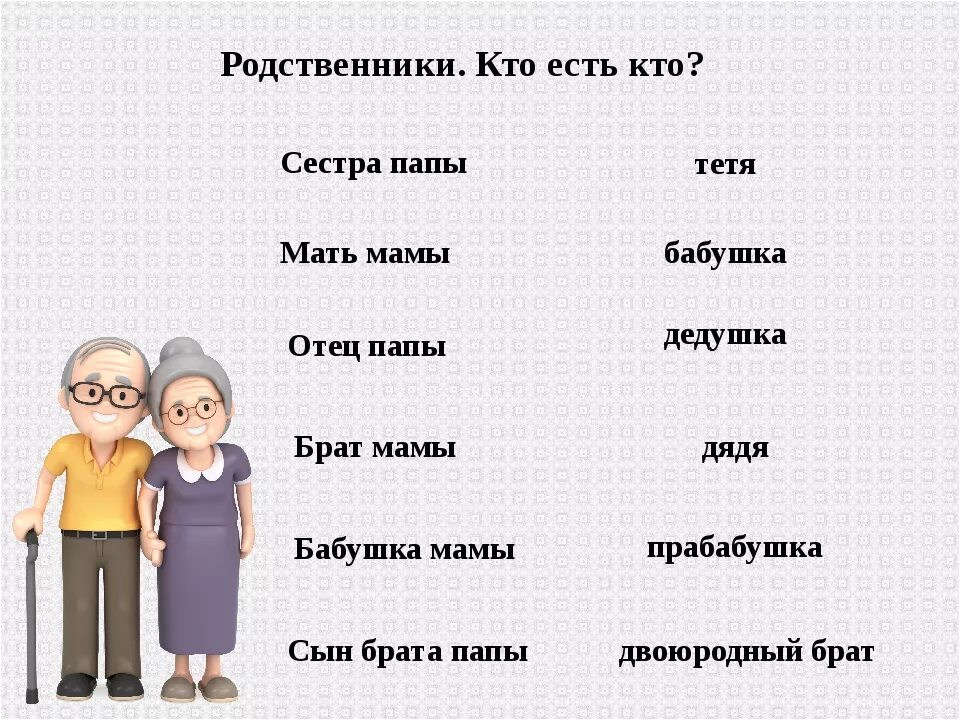 Мамин родственник. Названия родственников. Семейные названия родственников. Названия членов семьи. Родственники в семье кто кем был.