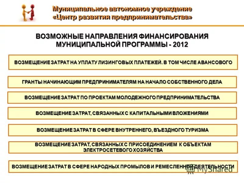Финансовое обеспечение возмещение затрат. Субсидии на возмещение нормативных затрат. Предоставление гранта. Финансовое обеспечение. Финансовое обеспечение затрат или возмещение затрат.