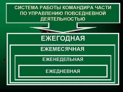 Метод работы должностными лицами