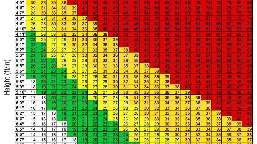 Идеальные параметры тела женщины. Соотношение роста девушки и. Таблица соотношения роста и веса для девушек. Параметры тела человека в зависимости от роста и возраста. Нормальный вес таблица для девушек.