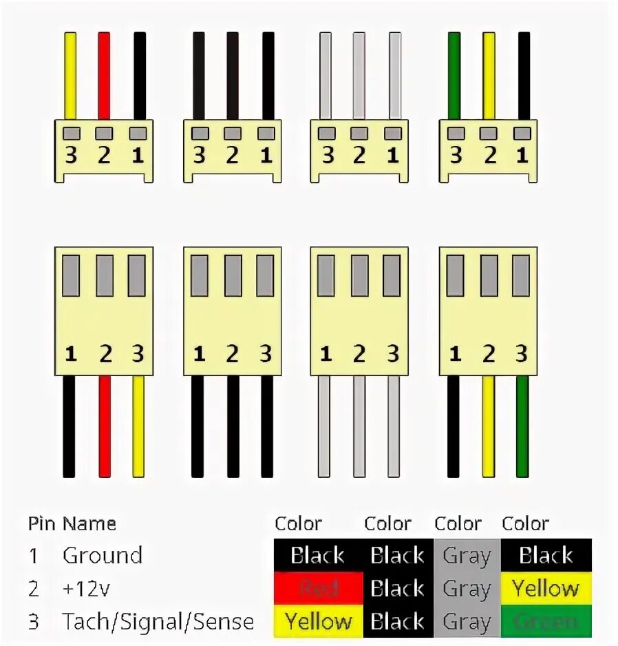 Распиновка 6 Pin вентилятора. Распиновка 3 пинового вентилятора. 3 Пин вентилятор распиновка. 6 Пин кулер распиновка. Распиновка кулера 3