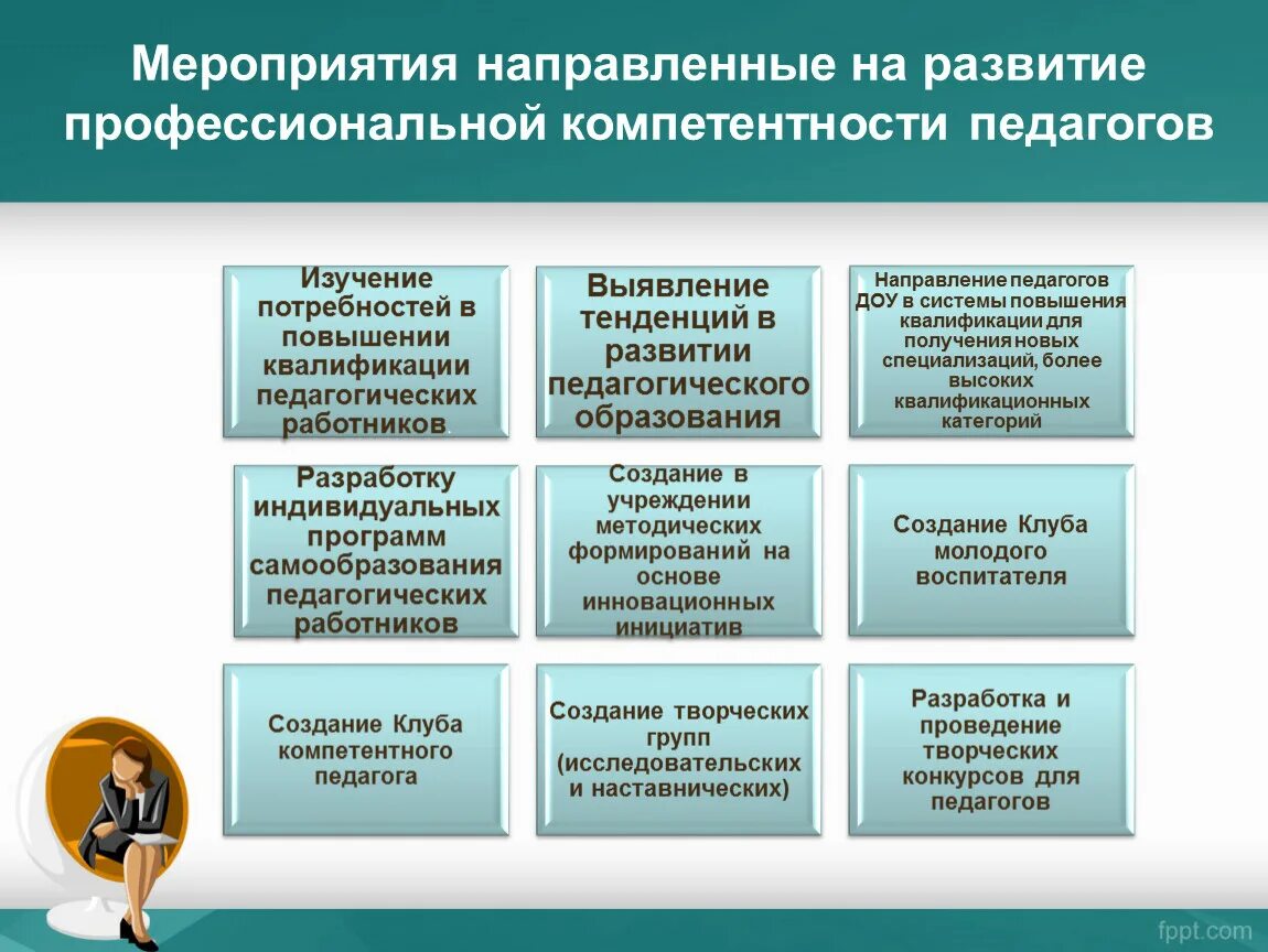 Тест методические компетенции. Формирование компетенций педагога. Задачи для развития компетенций. Методы формирования профессиональной компетентности воспитателя. Формирование профессиональной компетентности учителя..