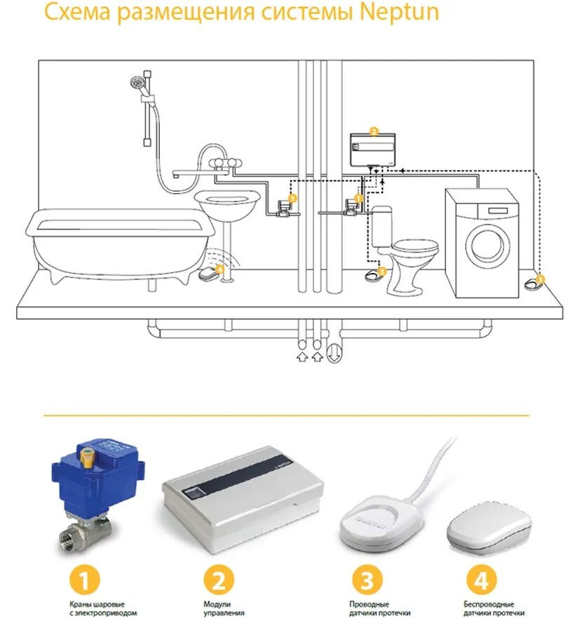 Нептун утечки. Схема установки датчика протечки воды. Нептун система защиты от протечек монтаж. Датчик протечки Нептун схема установки. Датчик протечки Нептун установленный.