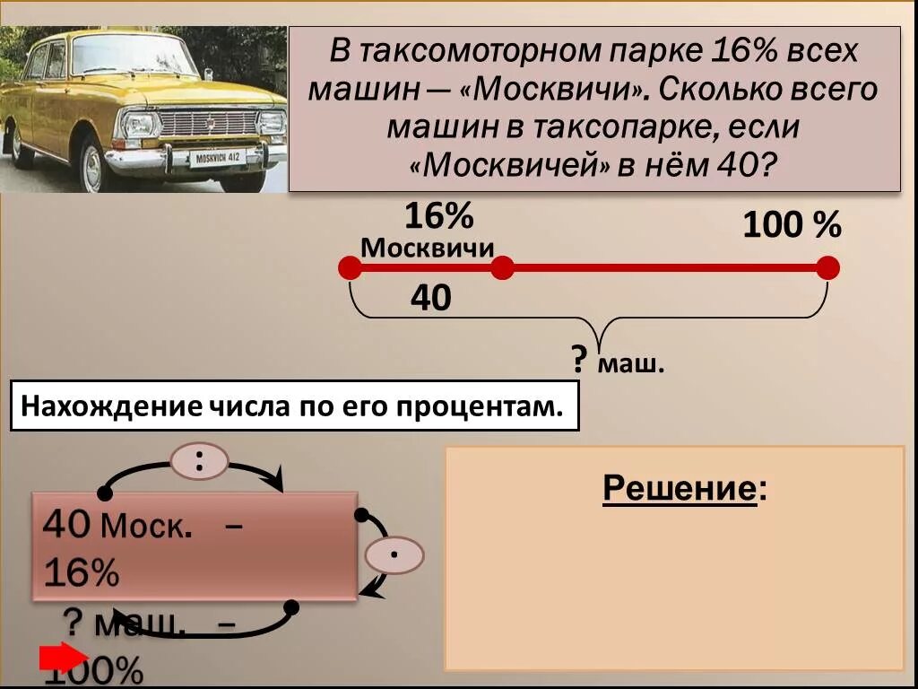 Таксопарк проценты. В таксомоторном парке 16% москвичей. Сколько всего машин. Сколько всего машин машина машины. Задача количество всех машин 40.