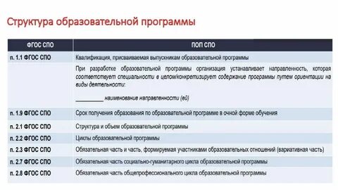 Основные разделы фгос. Стандарты 2 поколения примерные программы. 20 графический дизайнер гос аккредитация. Разделы фгос. Характеристика разделов фгос спо.