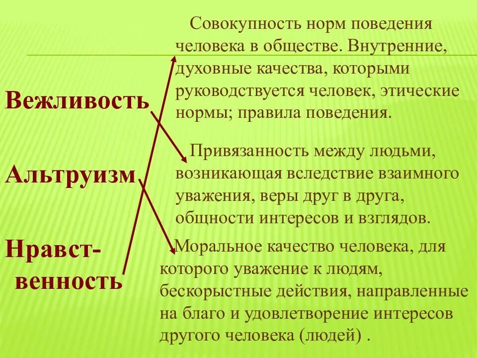 Этические нормы личность. Духовные качества человека. Духовные качества человека список. Положительные духовные качества. Морально-нравственные качества человека.