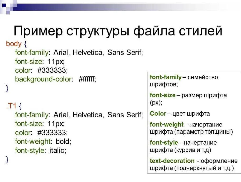 Цвет текста ссылки