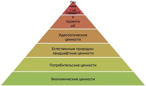 Ближайший быстро