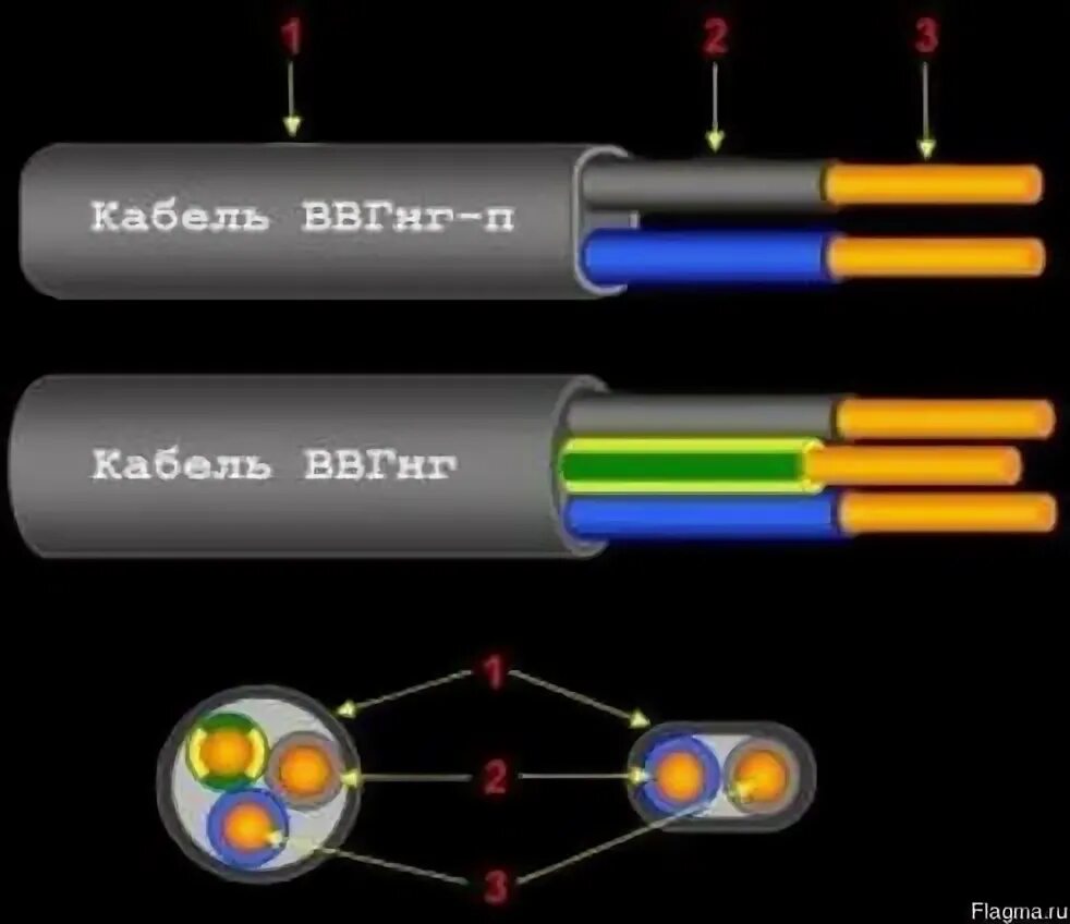Кабель ввгнг ввгнг отличия. ВВГНГ-LS расшифровка маркировки характеристики. Расшифровка кабеля ВВГНГ LS. Маркировка кабелей и проводов ВВГНГ. Кабель ВВГНГ расшифровка маркировки.