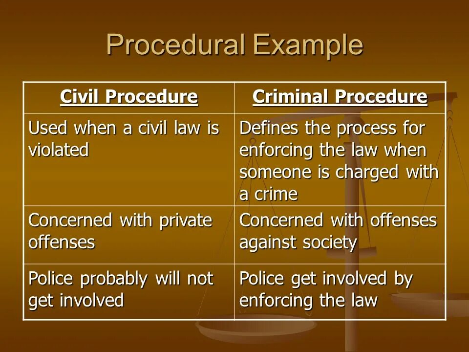 Modulation in translation examples english to russian. Procedure перевод. Translating technique. Процедура перевод. А) explicatory translation б) concretization в) generalization г) antonymic translation.
