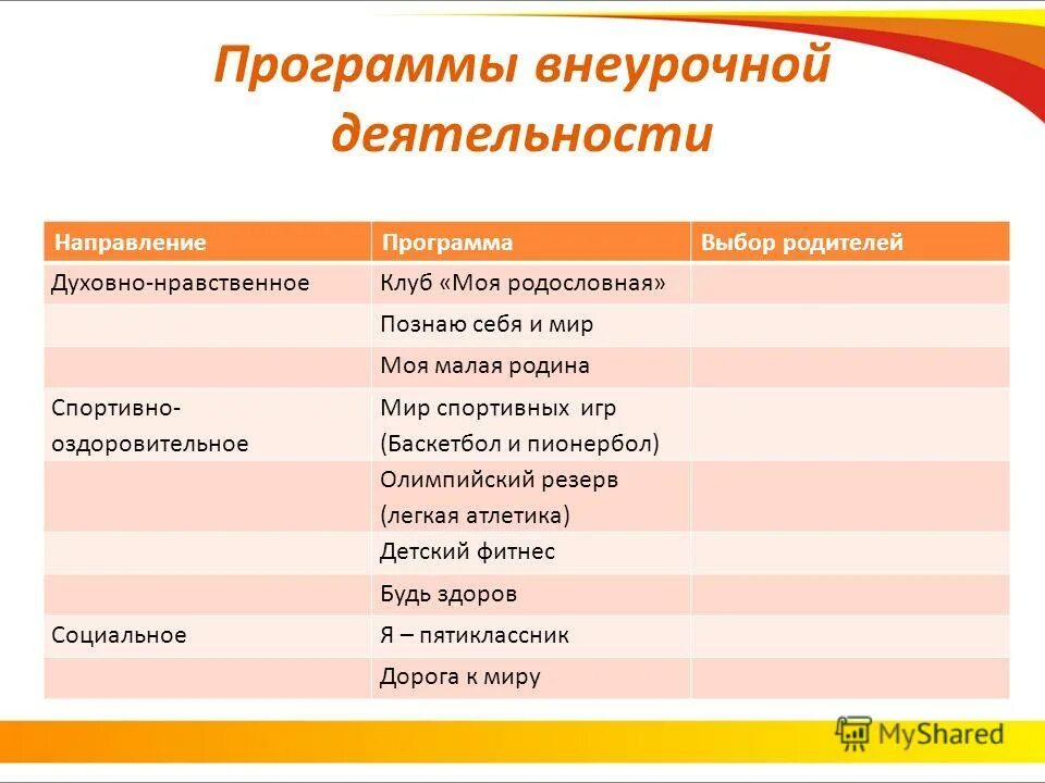 Внеурочная деятельность ооо программы. Духовно нравственное направление внеурочной деятельности. Формы духовно-нравственного направления внеурочной деятельности. Духовно-нравственное направление внеурочной работы это. Темы духовно-нравственного направления внеурочной деятельности.