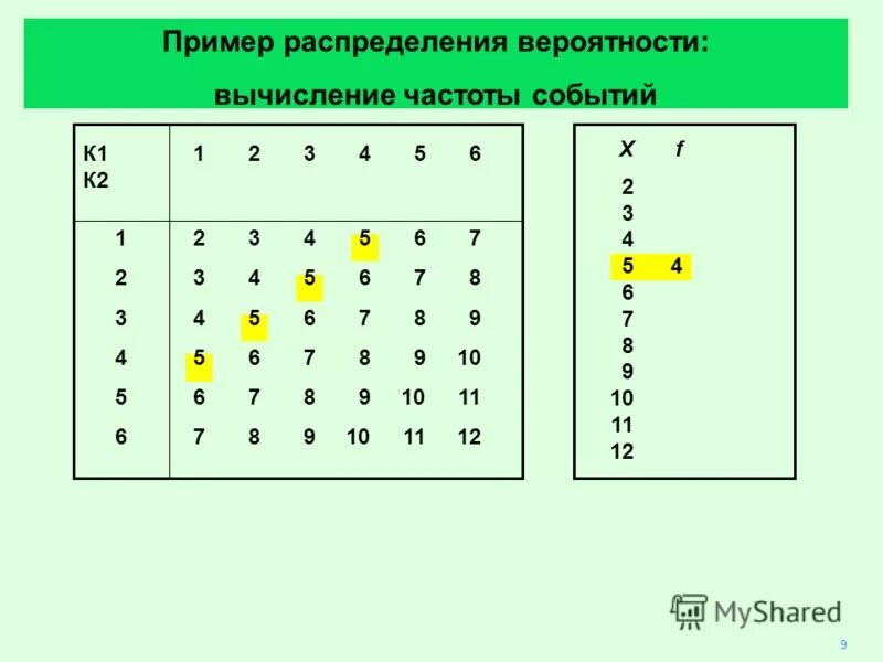 5 примеров распределения. 5 примеров распределения