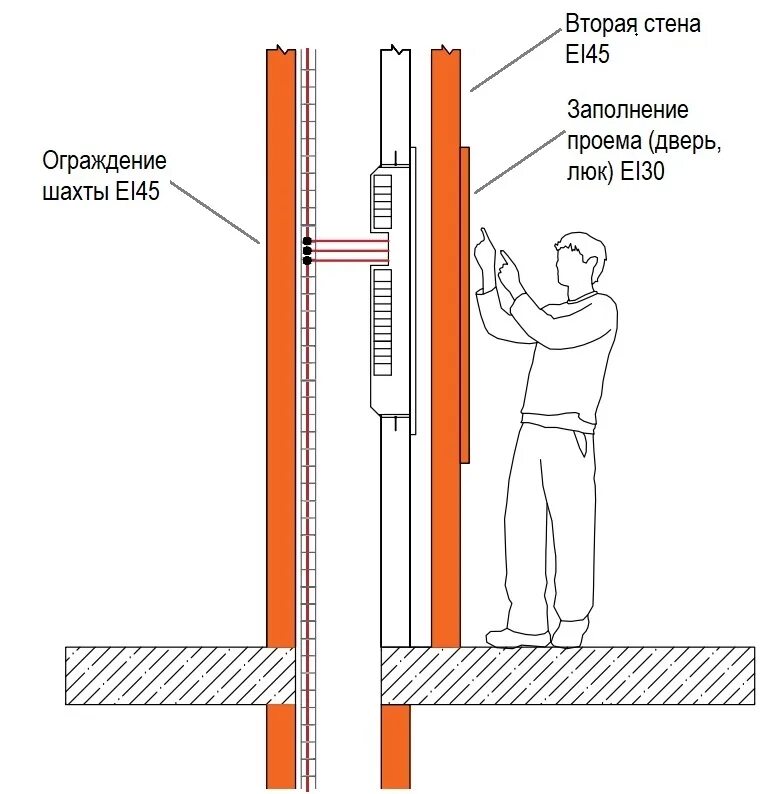 Пожарная отсечка лифтовых шахт. Ограждающие конструкции шахт лифтов. Противопожарная отсечка в лифтовой шахте. Предел огнестойкости заполнения проемов. Гост 53780 2010 лифты