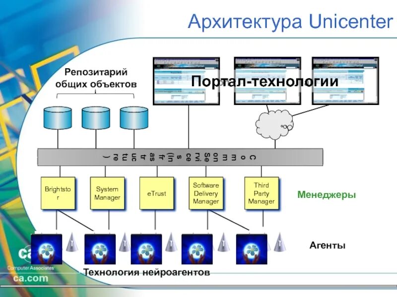 Домен архитектура. Менеджер архитектуры. Информационные системы управления. Доменная архитектура. Домен в ИТ архитектуре что это.