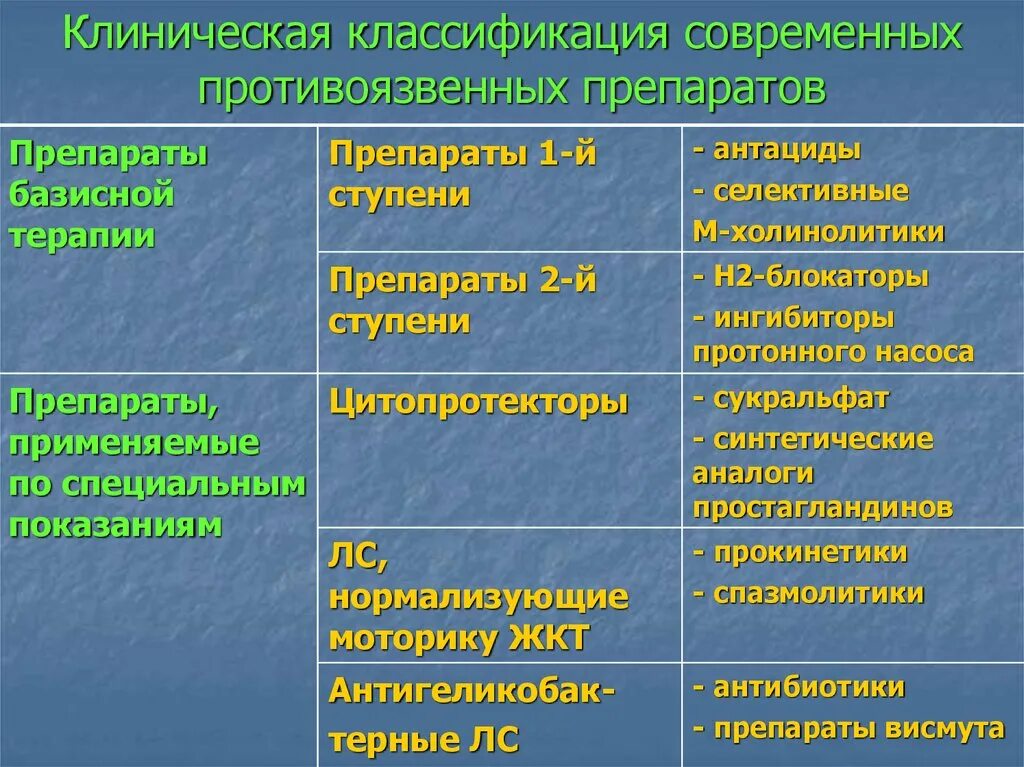 Препараты клиническая. Препараты клиническая. Клиническая фармакология антибактериальных препаратов. Препараты клиническая. Клиническая фармакология антибактериальных препаратов презентация.