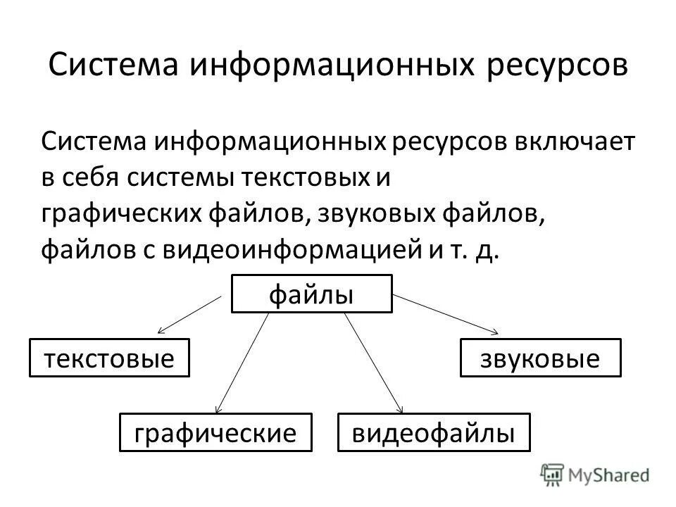 Система информационных ресурсов. Ресурсы информационных систем. Информационные ресурсы это в информатике. Информационные ресурсы подсистемы.