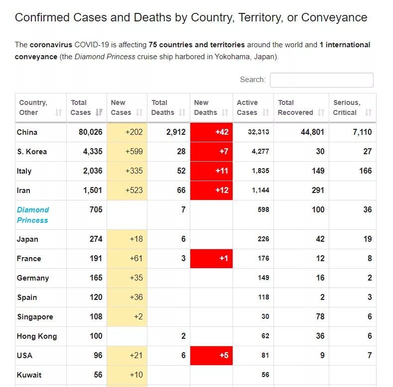 Worldometers.info/coronavirus. Coronavirus statistics World. Worldometers коронавирус. Coronavirus update Live. Https worldometers info