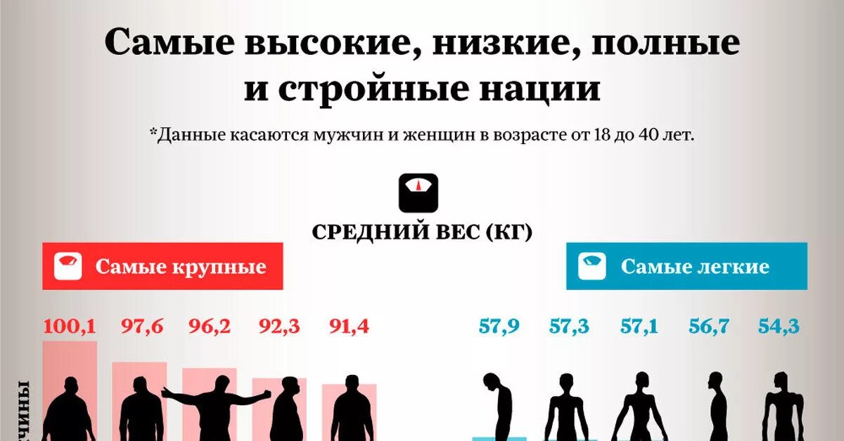 Мужской рост в россии. Средний рост. Средний рост мужчины в России. Средний рост мужчины в мире. Средний рост женщины.