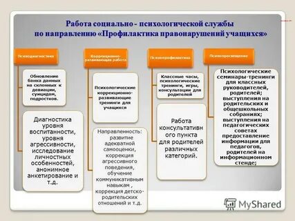 Анализ профилактической работы