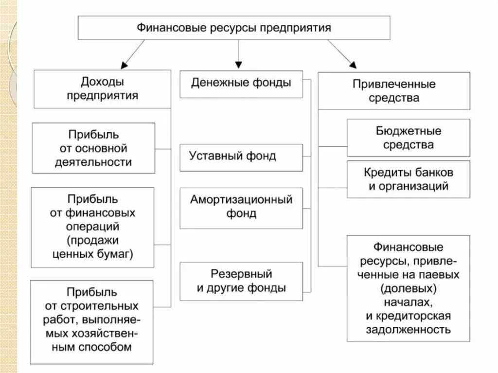 Денежных средств в форме доходов