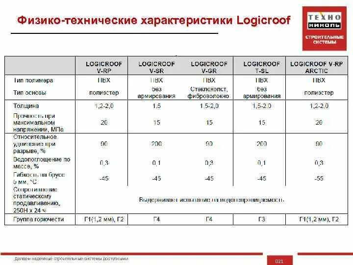 Вес пвх 1 м2. Полимерная мембрана Logicroof теплопроводность. Кровельная ПВХ мембрана Logicroof v-gr вес 1м2. ПВХ-мембрана Logicroof v-Rp 1.5 мм вес 1м2. Полимерная мембрана Logicroof характеристики.