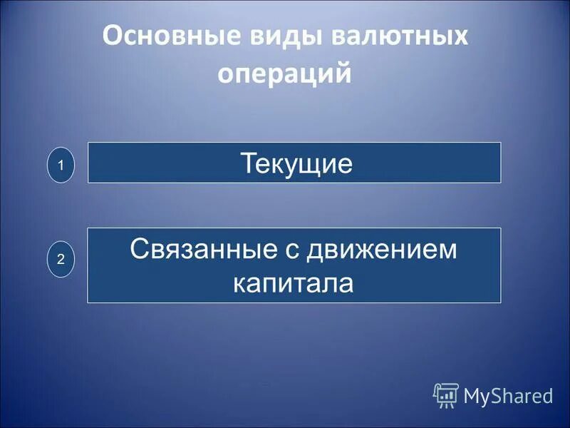 Неторговые валютные операции. Валютные операции связанные с движением капитала. Текущие валютные операции. Текущие валютные операции. Текущие валютные операции.