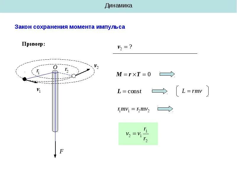 Примеры закона сохранения динамики Закон сохранения импульса online presentation