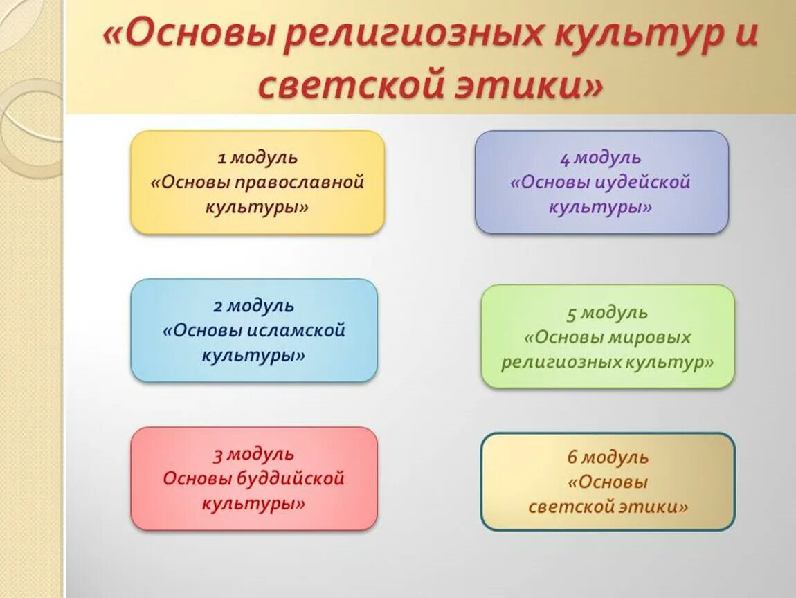 Модуль светская этика 4 класс. Основы религиозных культур и светской этики модули. Предмет основы культуры религии. ОРКСЭ модуль мировые религии. Предмет основы религиозных культур и светской этики модули.