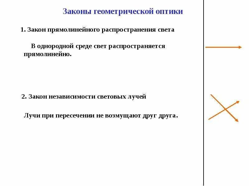 Независимости световых пучков. Геометрическая оптика прямолинейное распространение света. Законы геометрической оптики. Законы геометрической оптики презентация. Закон независимости распространения света.