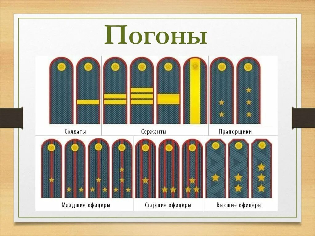 Звания рф тест. Старшина погоны ФСИН. Погоны сержант младший сержант старший сержант. Воинское звание старший сержант. Погоны и звания ФСИН России.