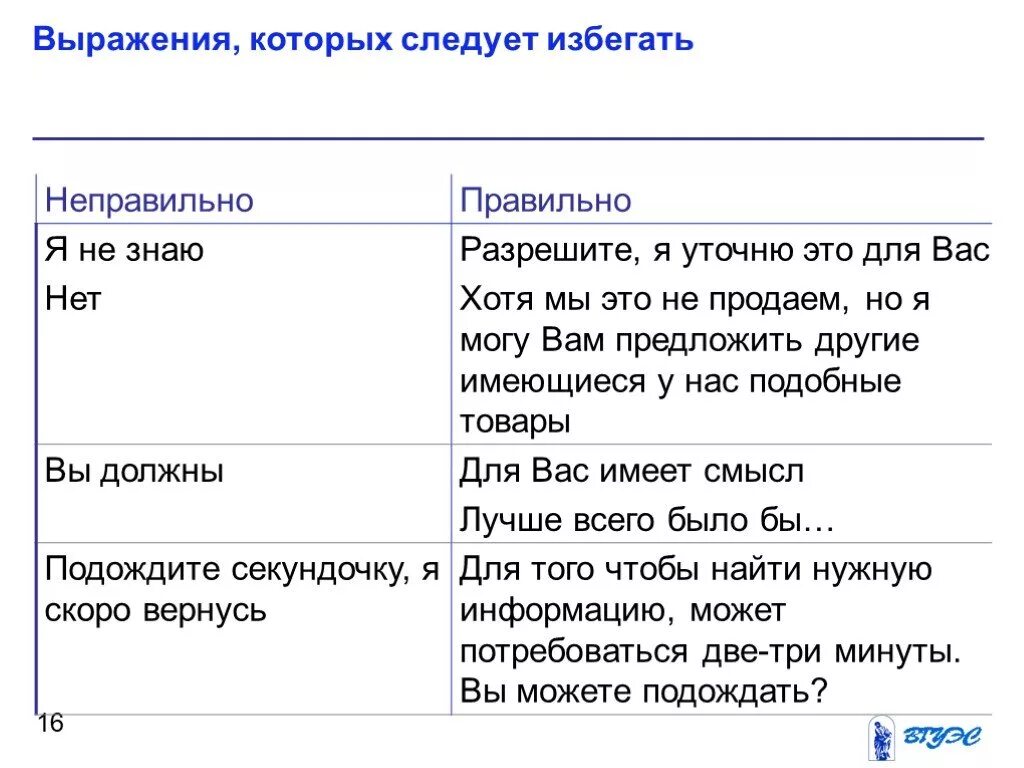 Прочитайте правильно фразу. Фразы которые следует избегать. Фразы делового общения. Фразы для делового разговора. Правильные фразы для разговора.