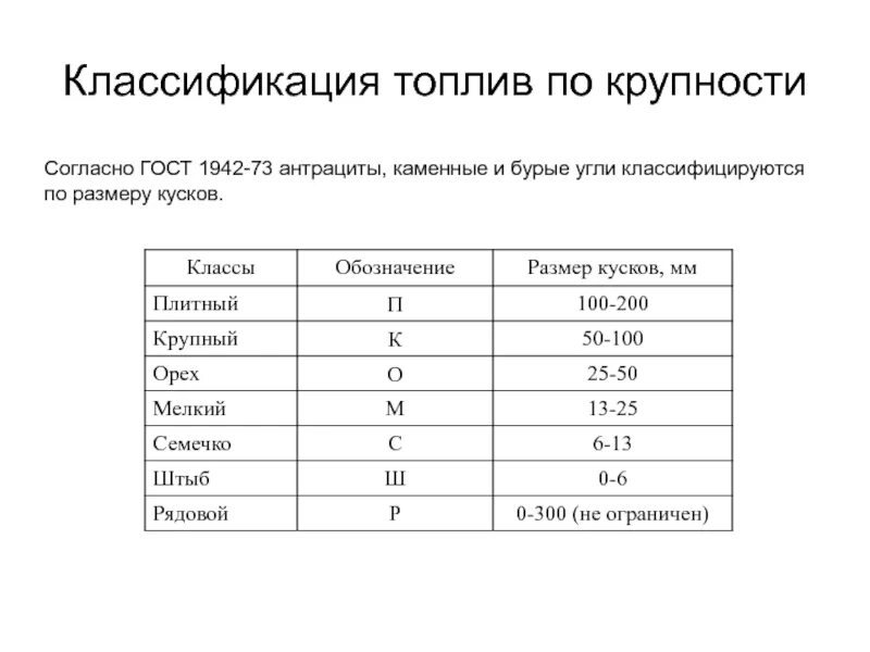 Марки угля. Классификация угля по крупности. классификация углей по маркам и крупности. классификация углей по классам крупности. классификация топлива.