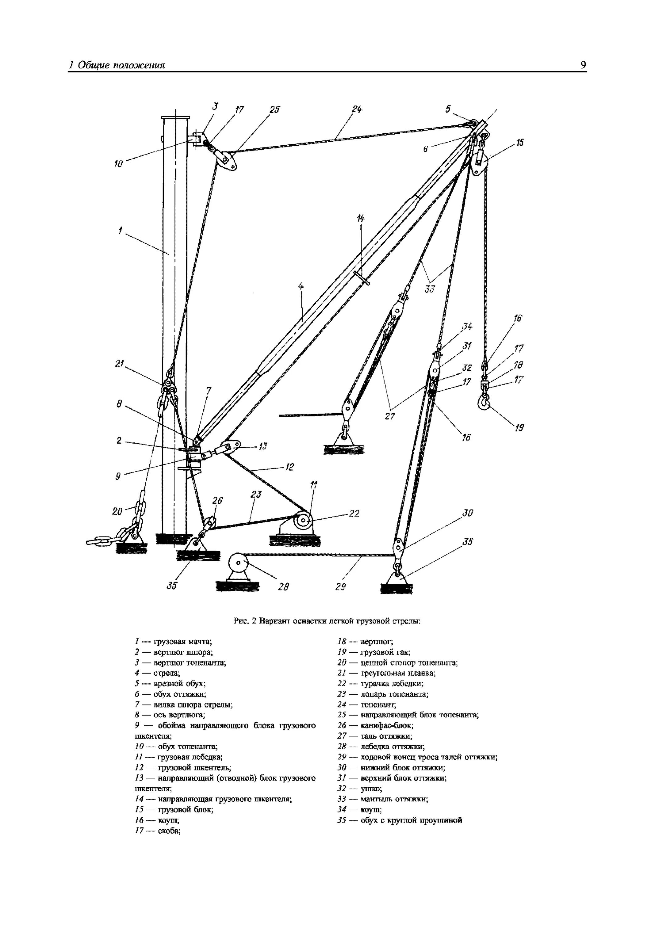 грузовая стрела. грузовая стрела. судовая грузовая стрела схема. грузовая стрела. судовая грузовая стрела 40тн.