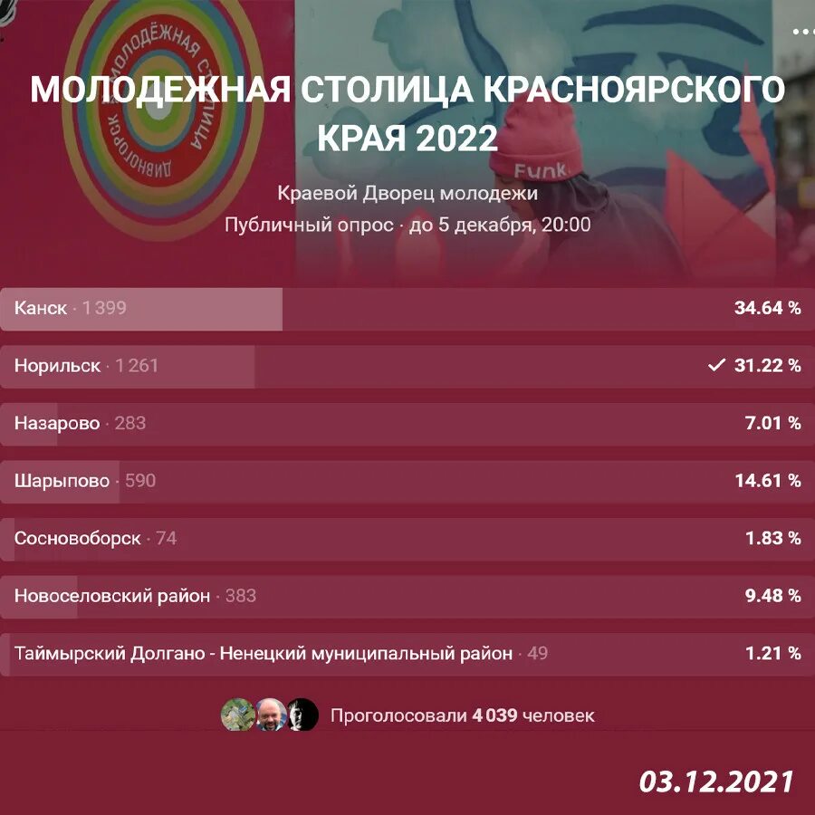 Сколько проголосовало в россии 2024. Молодежная столица. Молодежная столица Красноярского края 2023. Назарово Молодежная столица края. Выборы молодежной столицы 2022.