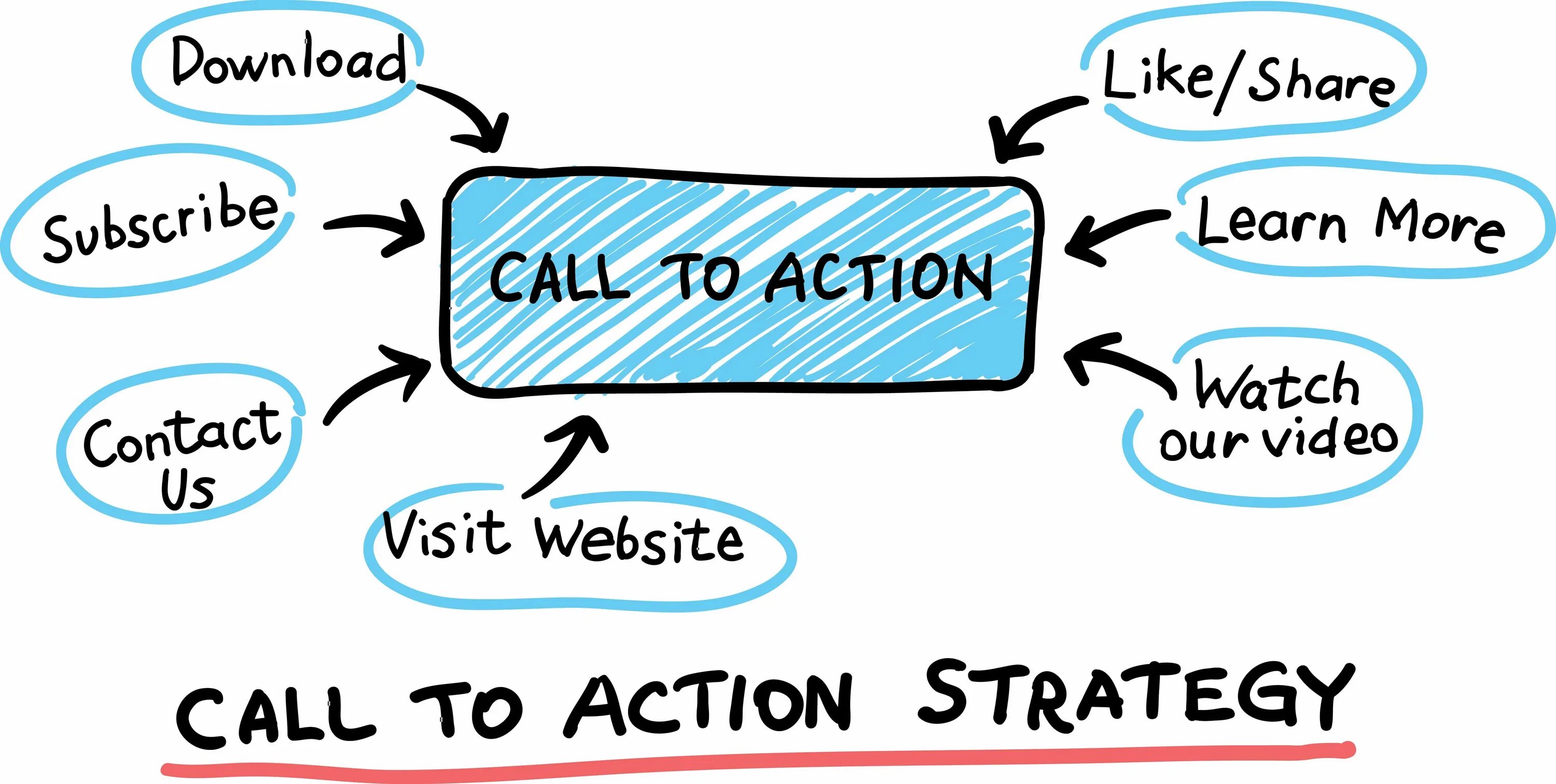 Call for meaning. Call to action. call to action иконка. значок призыв к действию. cta call to action.