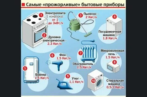 220 ватт сколько киловатт