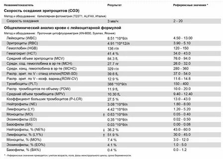 Норма соэ у детей 14